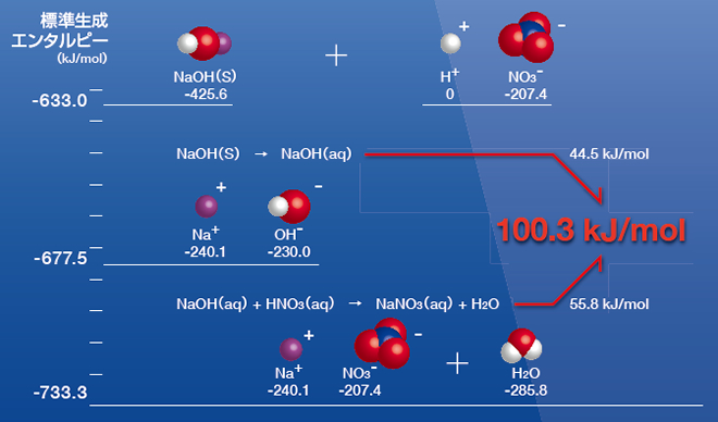 IONIC POWER GENERATION