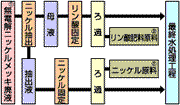 リサイクル