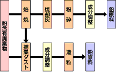 フロー